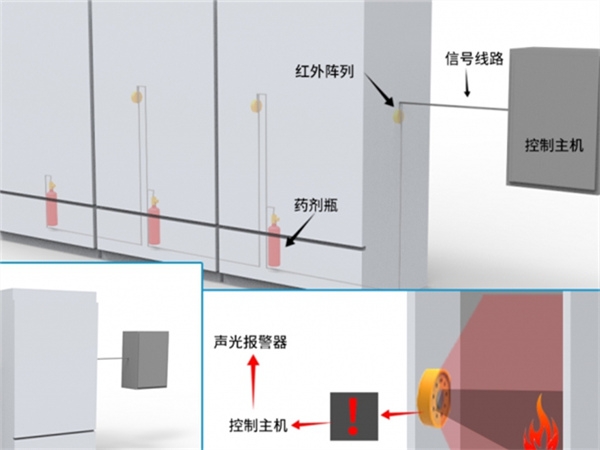 全氟己酮自动灭火装置南方电网电池储能系统